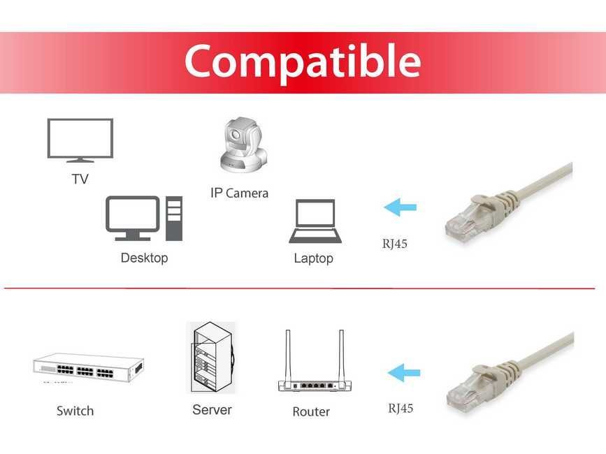 EQuip CAT5e U-UTP Patch Cable 5m Beige