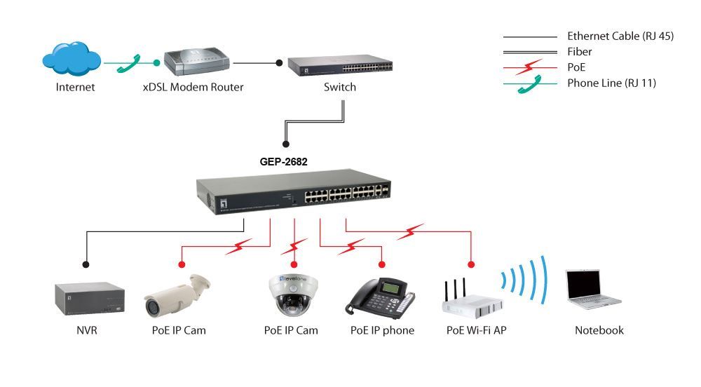 LevelOne GEP-2682 TURING 26-Port L3 Lite Managed Gigabit PoE Switch