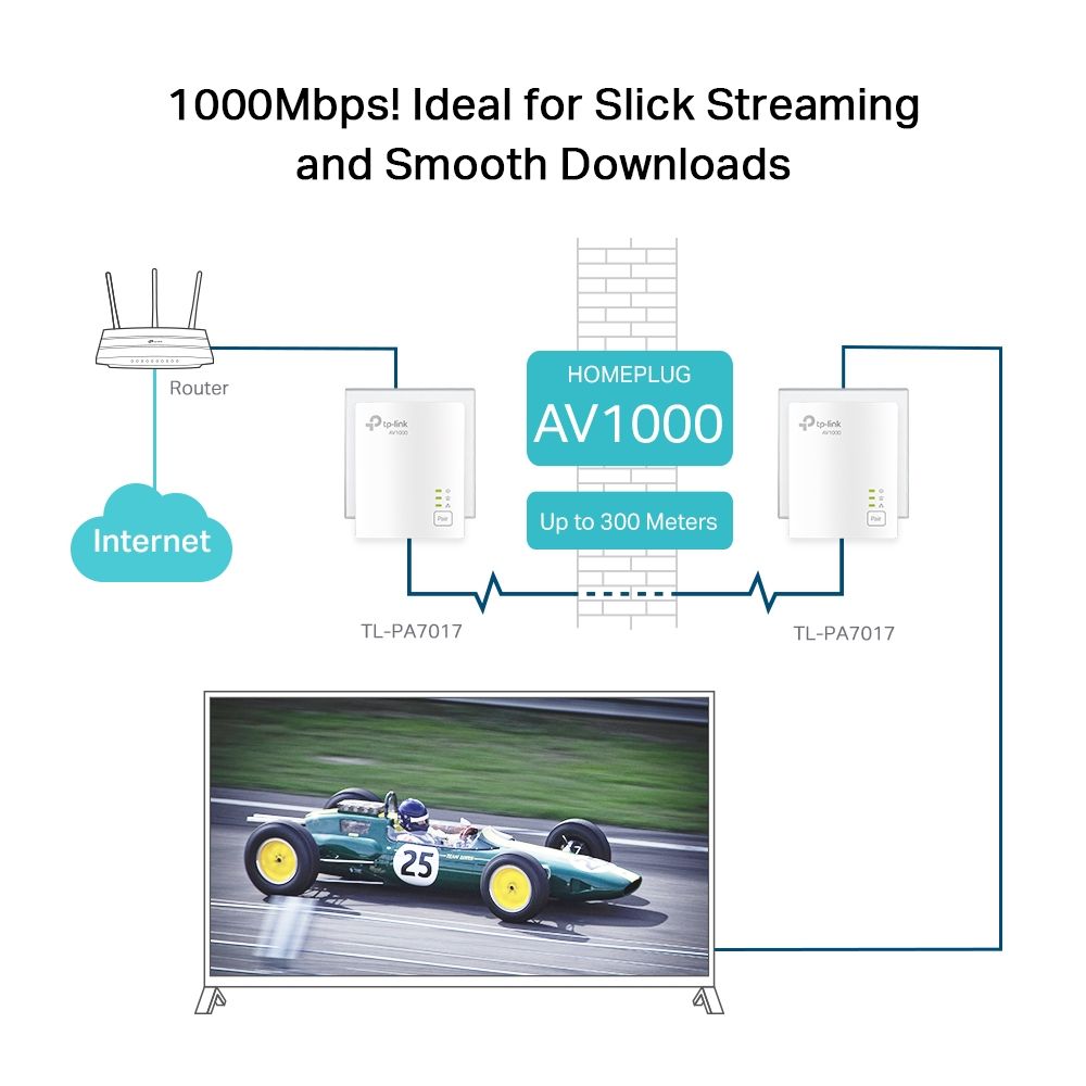 TP-Link TL-PA7019 KIT AV1000 Gigabit Powerline Starter KIT