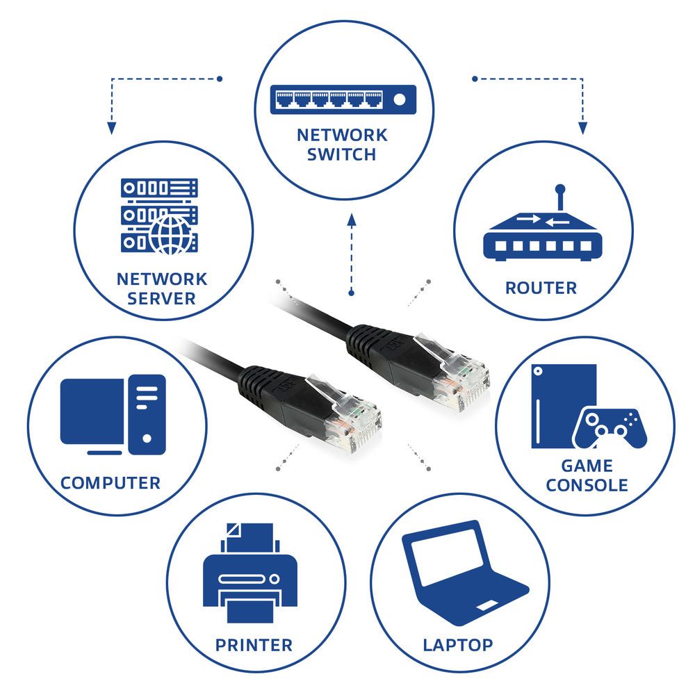 ACT CAT6 U-UTP Patch Cable 10m Black