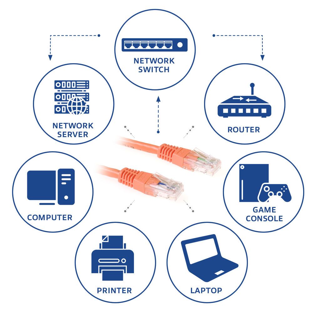 ACT CAT6 U-UTP Patch Cable 2m Orange