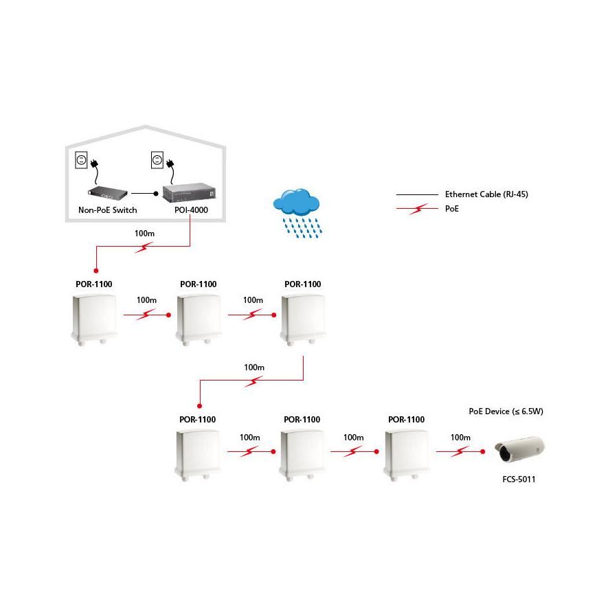 LevelOne POR-1100 Outdoor PoE Repeater White