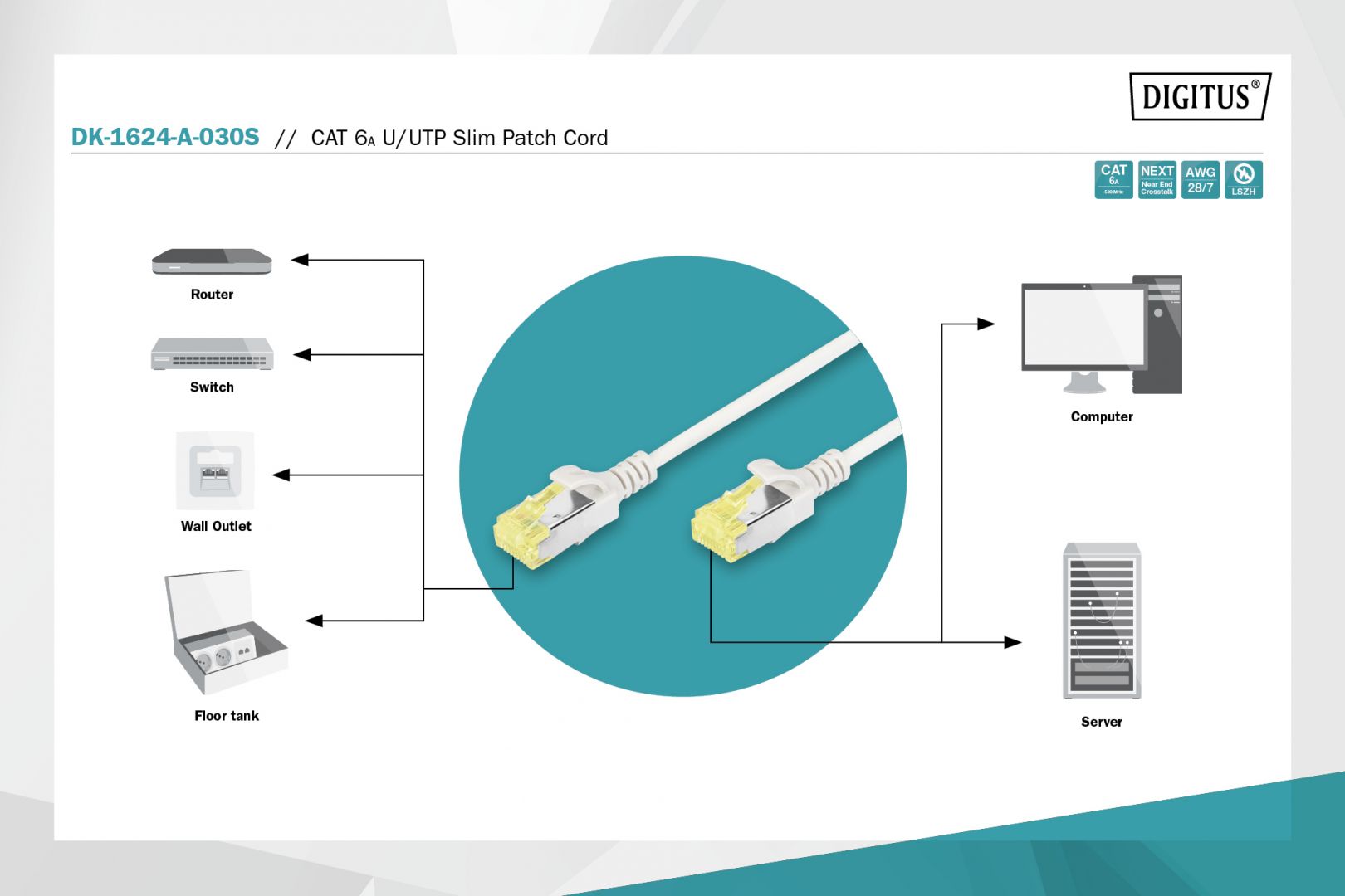 Digitus CAT6A U-FTP Patch Cable 3m Grey