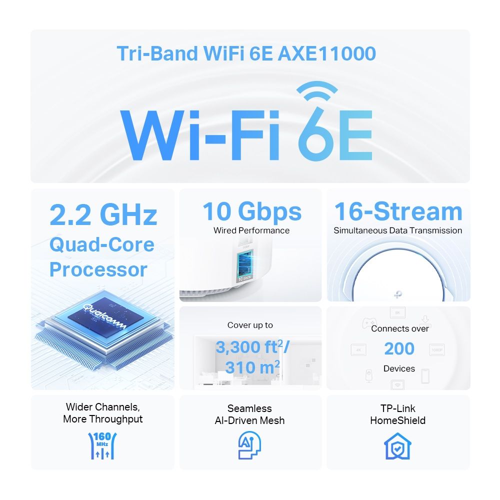 TP-Link Deco XE200 AXE11000 Whole Home Mesh Wi-Fi 6E System (2 pack)