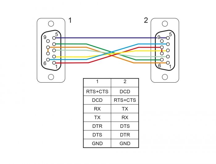 DeLock Serial Cable RS-232 D-Sub 9 female to female null modem with narrow plug housing CTS / RTS auto control 5m Black