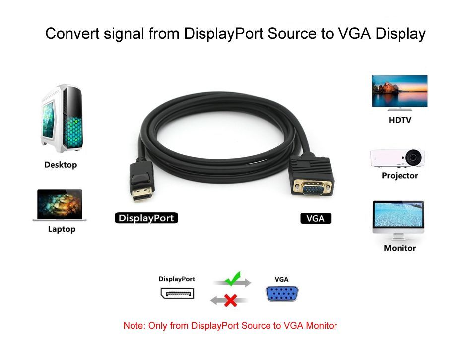 EQuip DisplayPort to VGA cable 2m Black