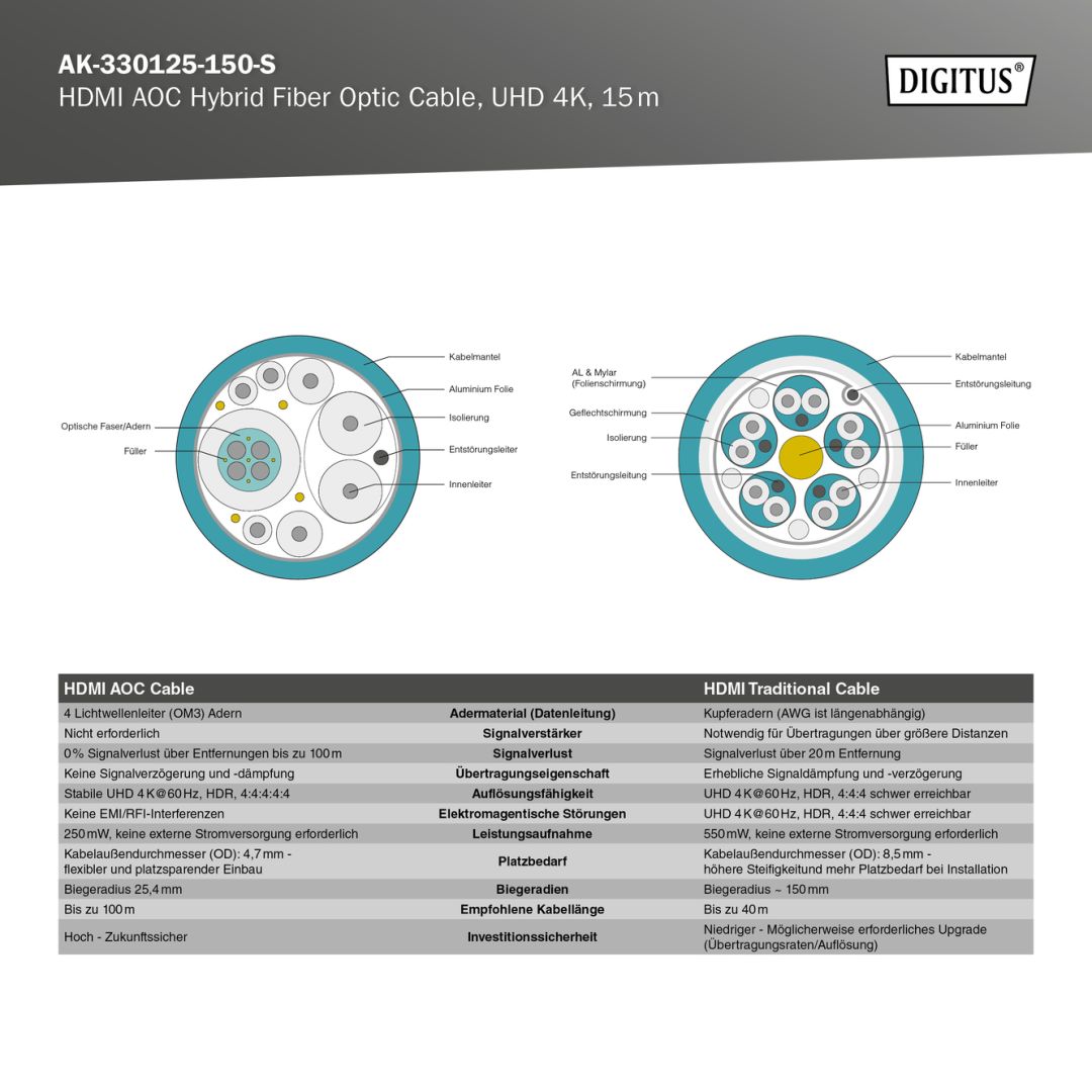 Digitus HDMI AOC Hybrid Fiber Optic Cable UHD 4K 15m Black