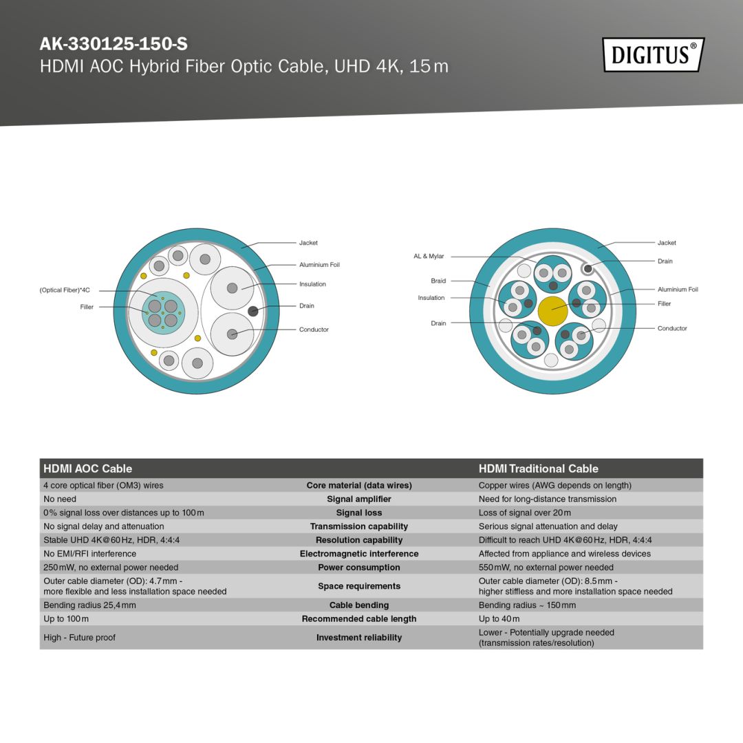 Digitus HDMI AOC Hybrid Fiber Optic Cable UHD 4K 15m Black