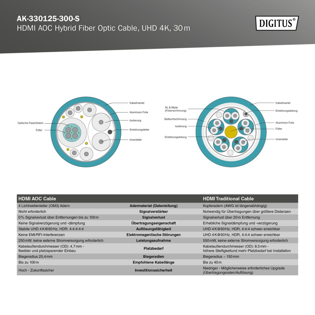 Digitus HDMI AOC Hybrid Fiber Optic Cable UHD 4K 30m Black
