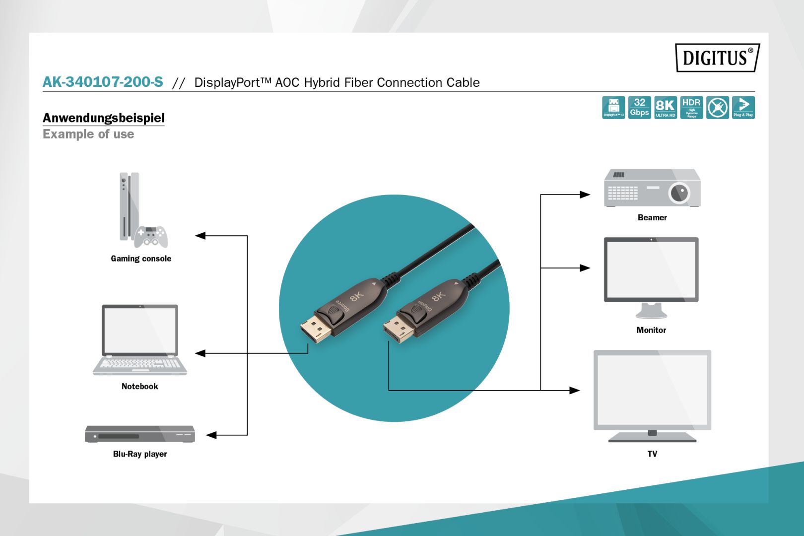 Digitus DisplayPort AOC Hybrid Fiber Optic Cable UHD 8K 20m Black