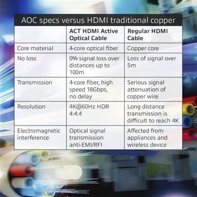 ACT HDMI Premium Active Optical v2.0 HDMI-A male - HDMI-A male cable 25m Black