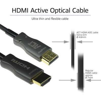 ACT HDMI Premium Active Optical v2.0 HDMI-A male - HDMI-A male cable 15m Black