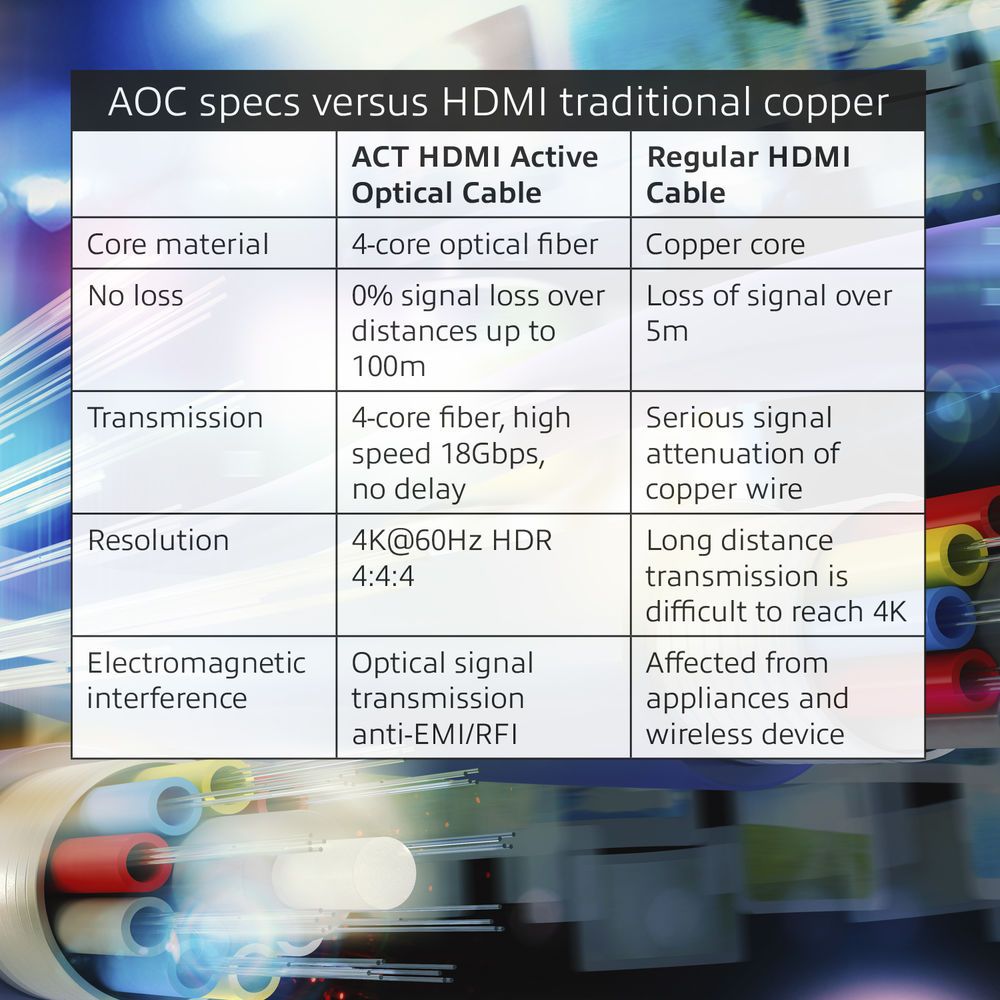 ACT HDMI Premium Active Optical v2.0 HDMI-A male - HDMI-A male cable 20m Black