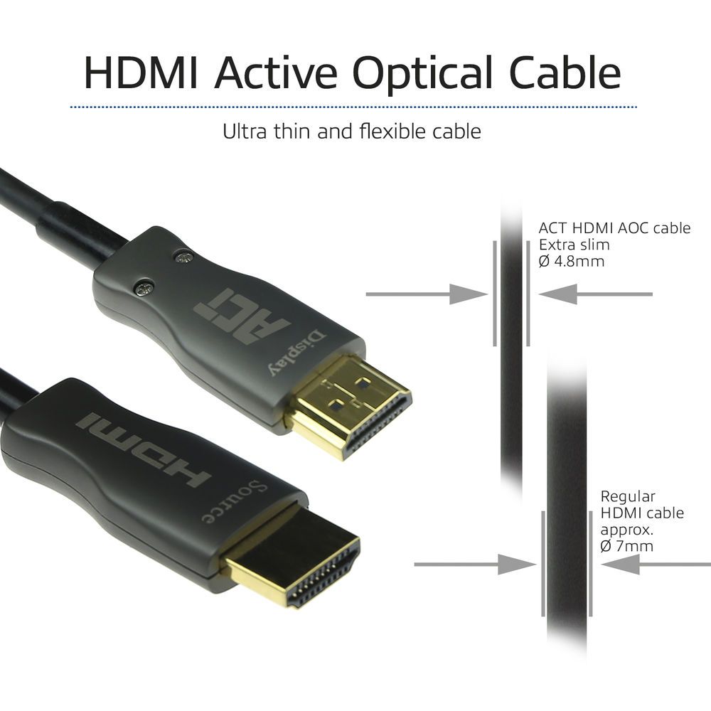 ACT HDMI Premium Active Optical v2.0 HDMI-A male - HDMI-A male cable 20m Black