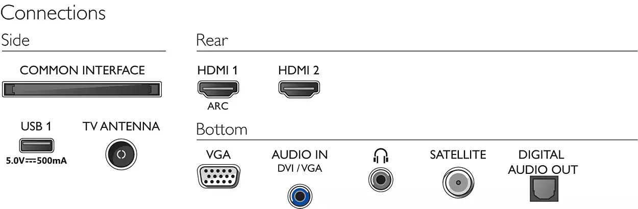 Philips 24" 24PHS5537/12 LED