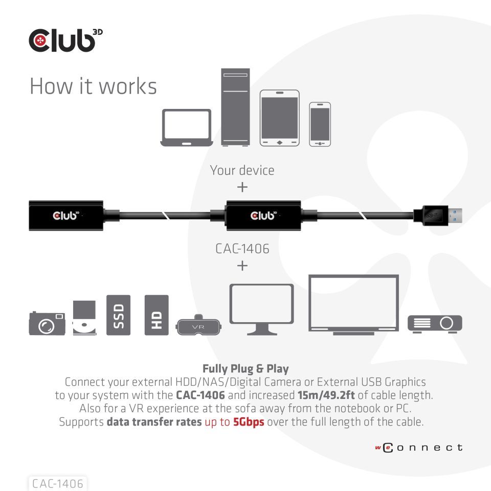 Club3D USB 3.2 Active Repeater cable 15m Black