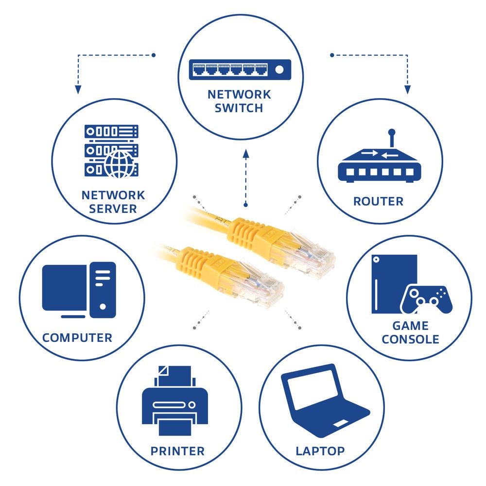 ACT CAT6 U-UTP Patch Cable 0,5m Yellow