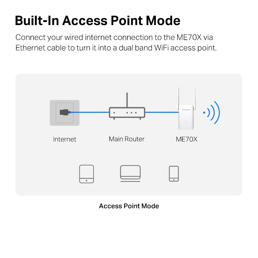 Mercury ME70X AX1800 Wi-Fi 6 Range Extender White