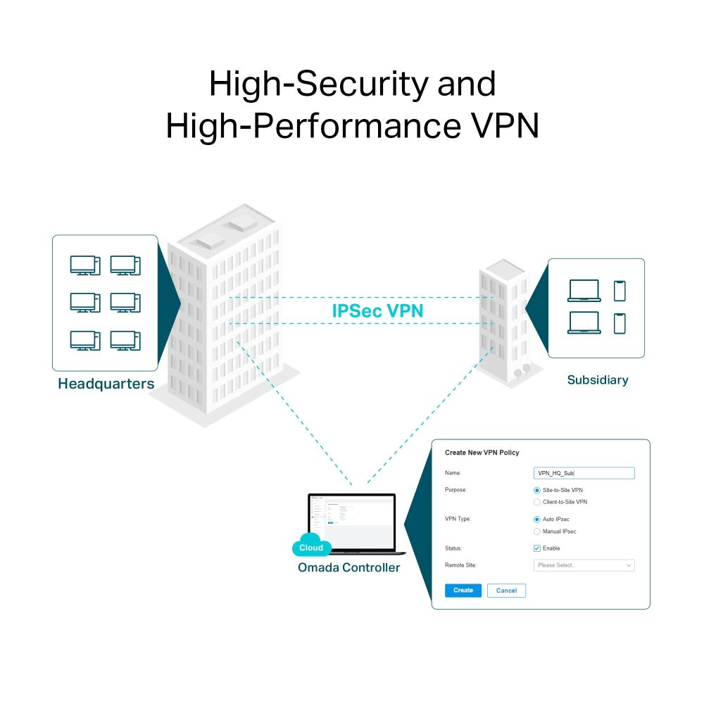 TP-Link ER706W Omada AX3000 Gigabit VPN Router