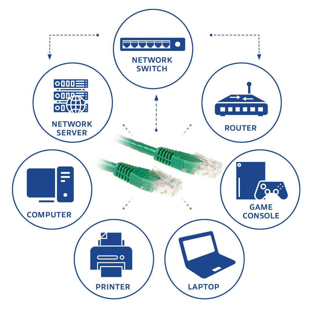 ACT CAT6 U-UTP Patch Cable 0,25m Green