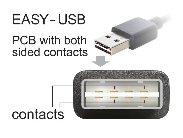 DeLock USB-A to microUSB male/male cable 1m Black