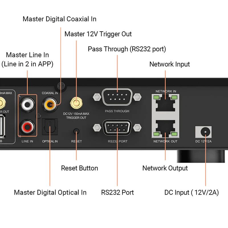 Arylic H400 4-Zone Multiroom Streaming Preamplifier