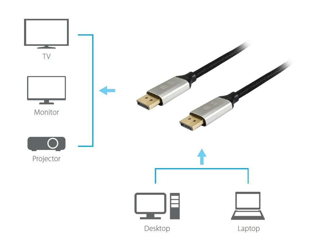 EQuip DisplayPort to DisplayPort 1.4 8K/60Hz Premium cable 10m Black