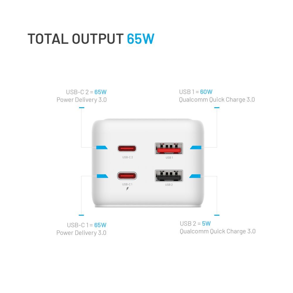 FIXED Charging Strip 2xUSB-C/2xUSB, GaN III, 3m, PD 65W, white