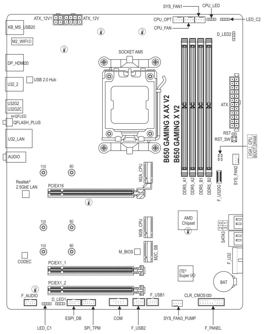 Gigabyte B650 GAMING X AX V2