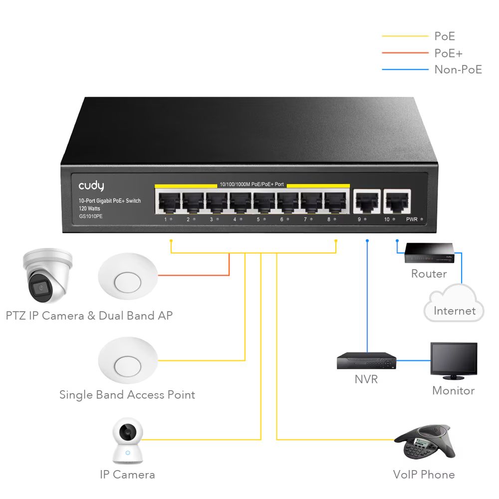 Cudy GS1010PE 10-Port Gigabit PoE+ Switch Black