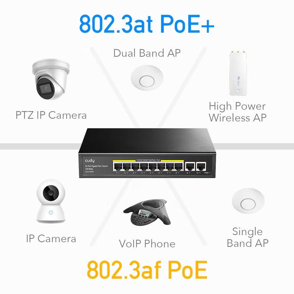 Cudy GS1010PE 10-Port Gigabit PoE+ Switch Black