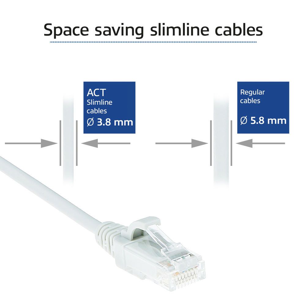 ACT CAT6 U-UTP Patch Cable 0,5m White