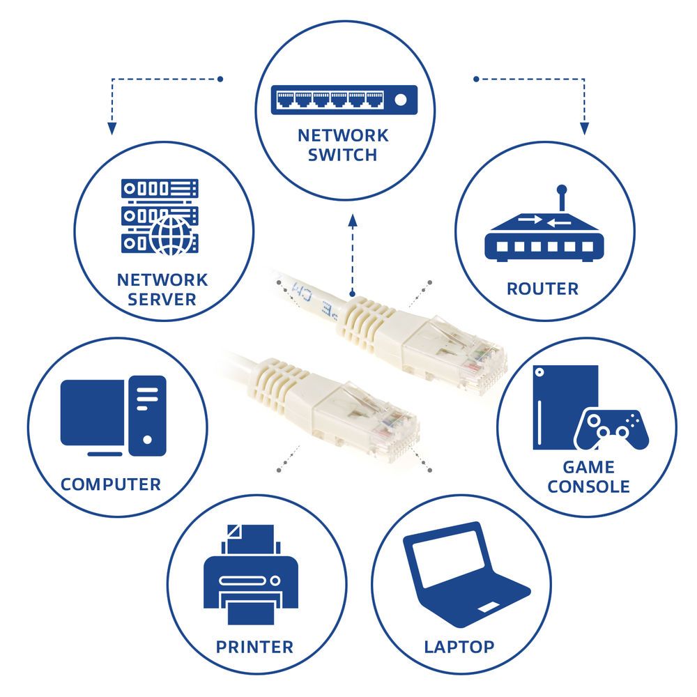 ACT CAT6 U-UTP Patch Cable 2m Ivory