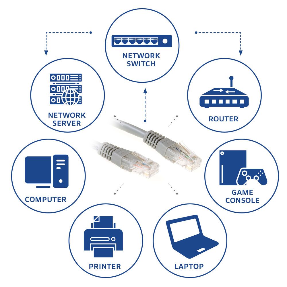 ACT CAT6 U-UTP Patch Cable 0,5m Grey