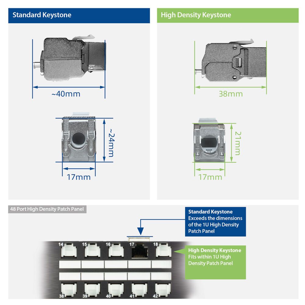 ACT Keystone Jack RJ45 CAT6A Shielded toolless with shutter