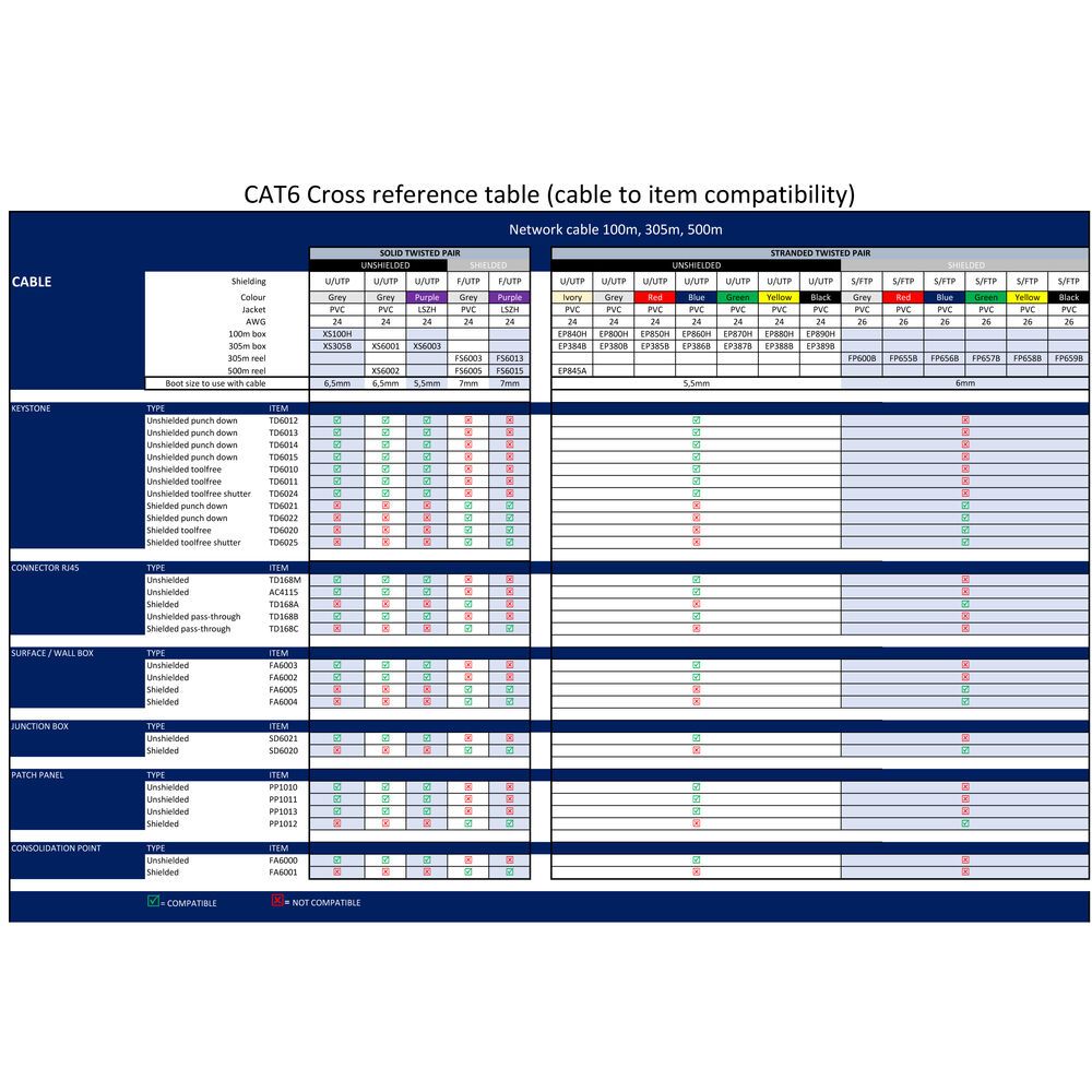 ACT Junctionbox unshielded CAT6