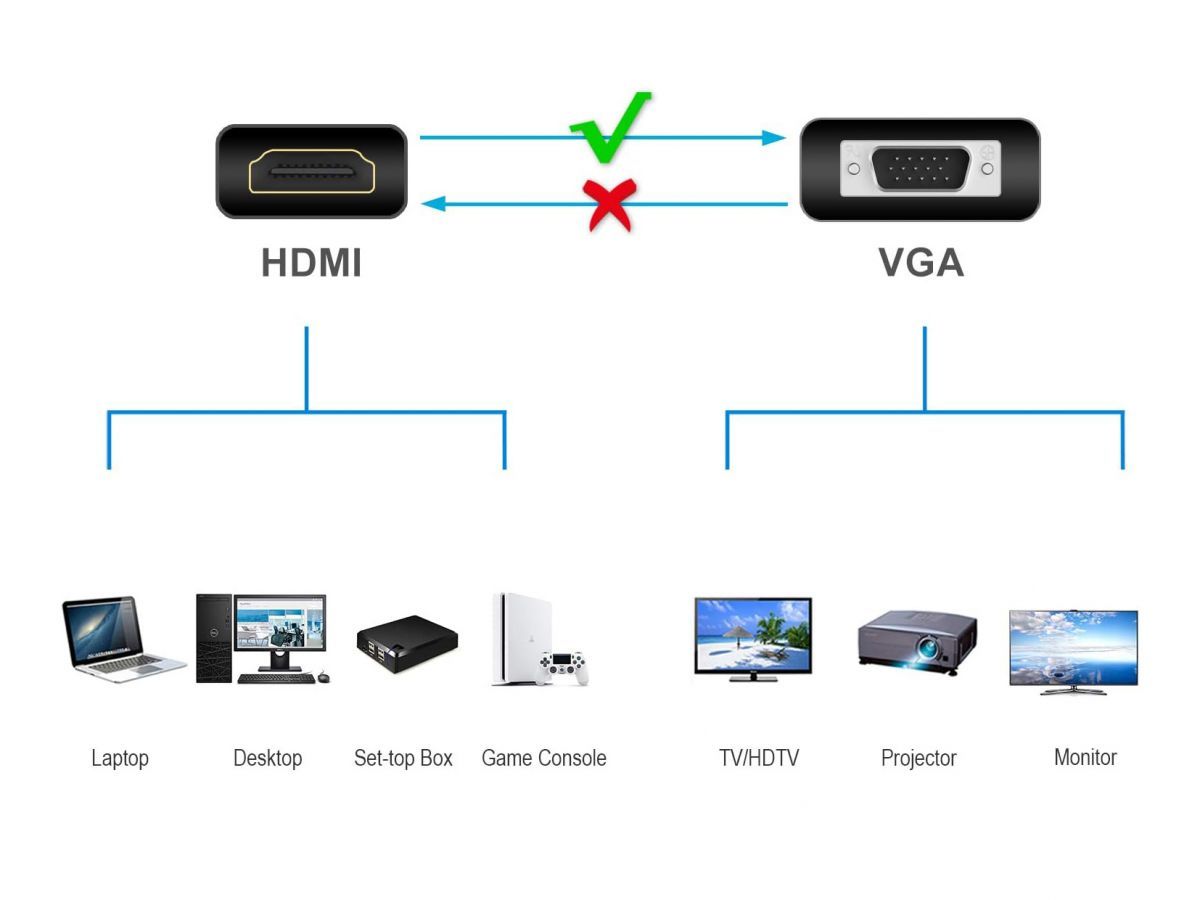 Conceptronic  ABBY20B HDMI to VGA 1080P Adapter Black