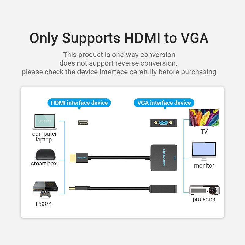 Vention HDM -> VGA 0,15m konverter Black