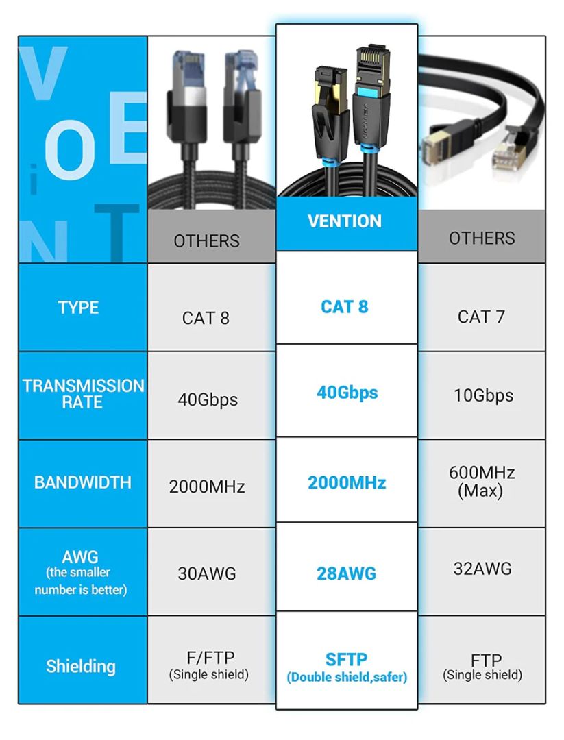 Vention CAT8 S-FTP Patch Cable 10m Black