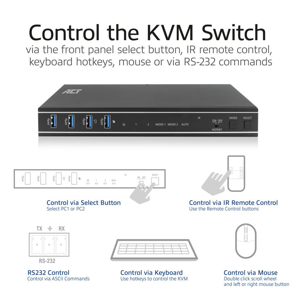 ACT AC7912 2-Port HDMI 4K@60Hz KVM Switch USB 3.2 Gen1 (USB 3.0)