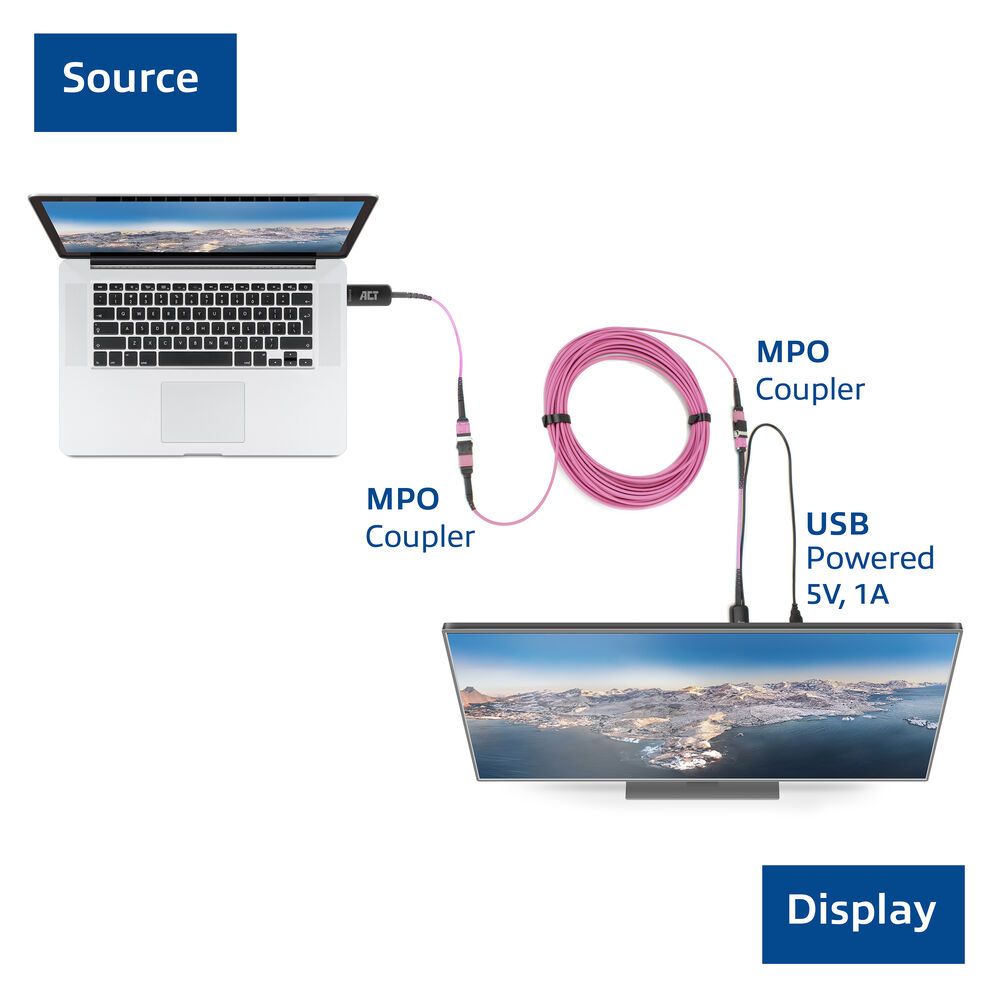 ACT HDMI to MTP/MPO adapter set to extend an HDMI connection up to 8K@60Hz Violet