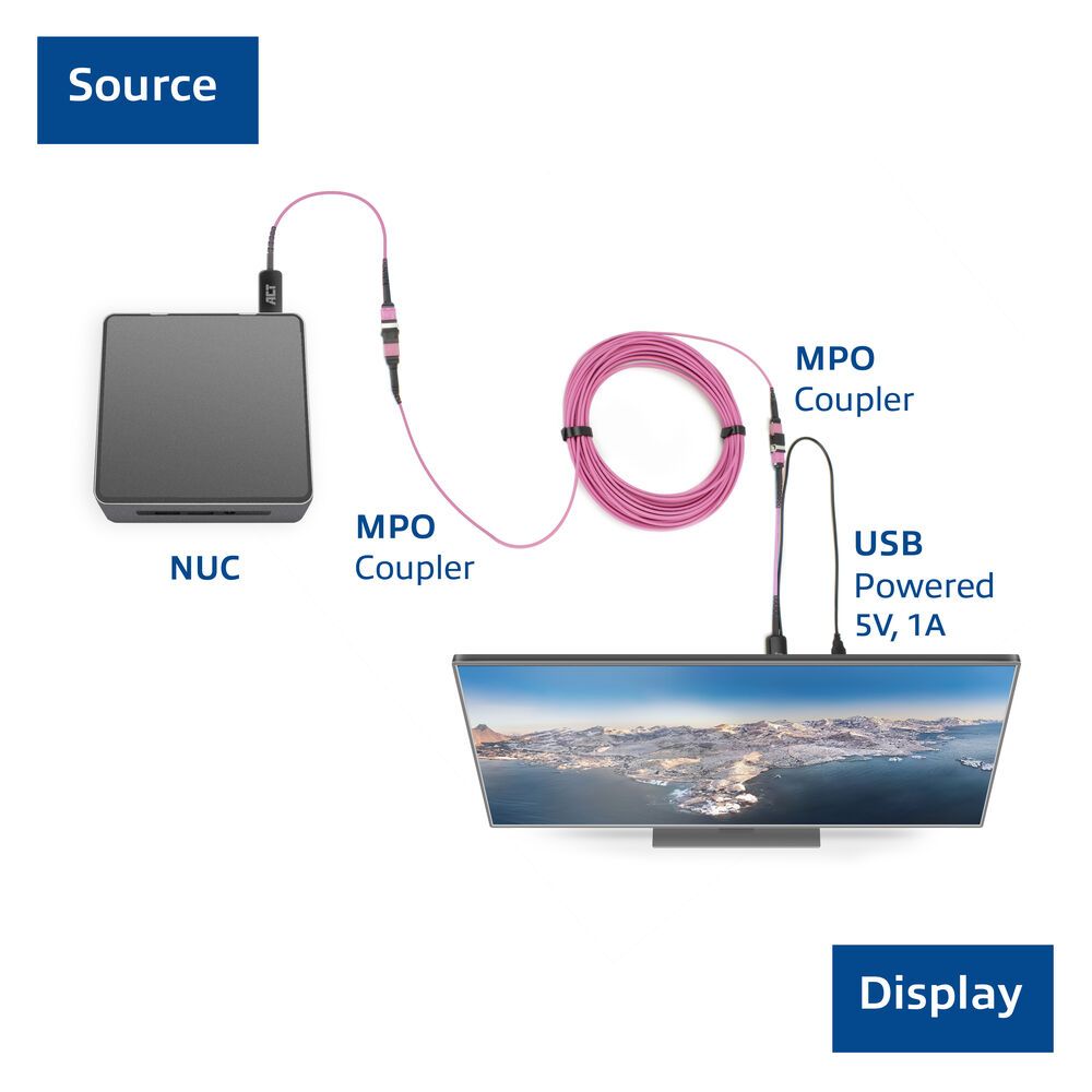 ACT HDMI to MTP/MPO adapter set to extend an HDMI connection up to 8K@60Hz Violet