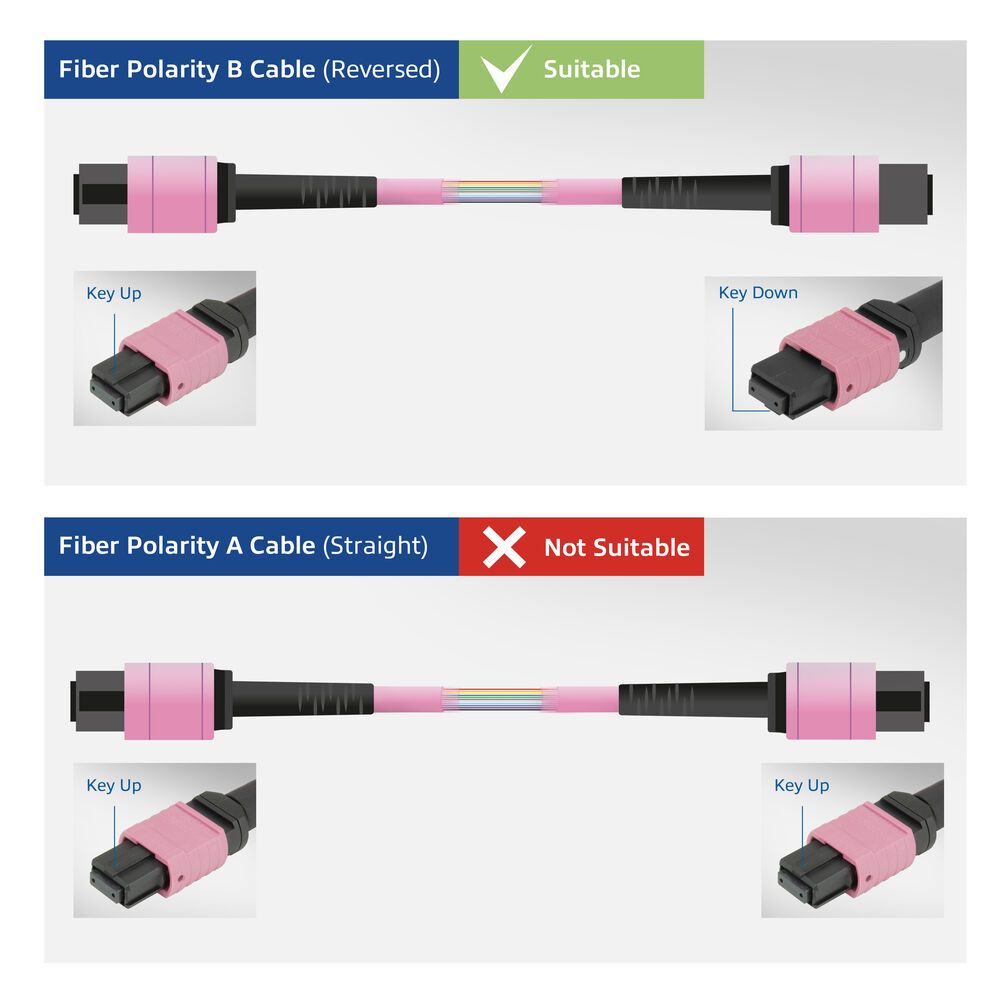 ACT HDMI to MTP/MPO adapter set to extend an HDMI connection up to 8K@60Hz Violet