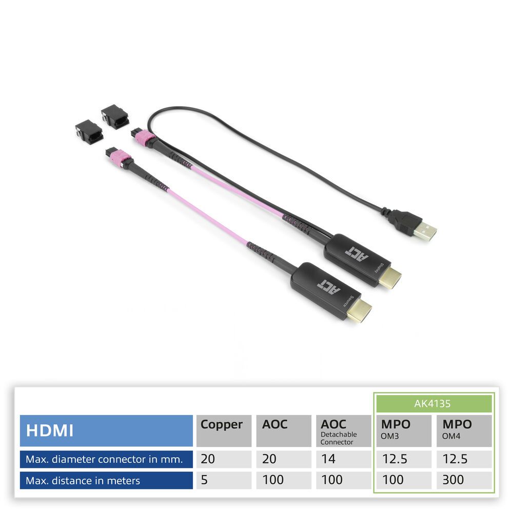 ACT HDMI to MTP/MPO adapter set to extend an HDMI connection up to 8K@60Hz Violet